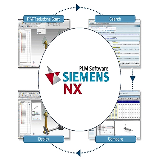 Siemens NX 